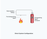 Ceasefire Mini - Micro Environment Fire Suppression - (Adaptive System)