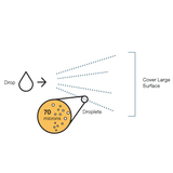 9 Ltrs Trolley Mounted Mist Based Area Sanitisation System (Air Cartridge Type)