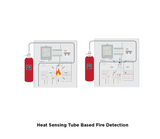 Ceasefire Mini - Micro Environment Fire Suppression - (Adaptive System)